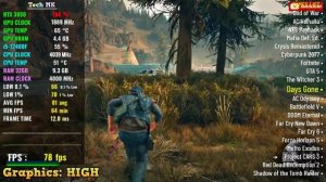 RTX 3050 + i5-12400F - 20 Games Test | High Settings 1080p | Tech MK