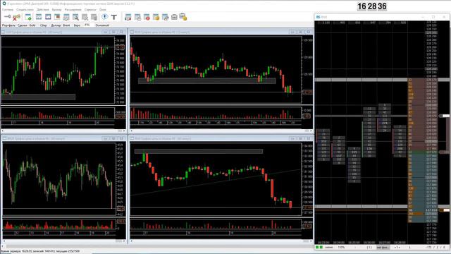 Какие инструменты торговать начинающему трейдеру. Оптимальное их количество. смотреть онлайн