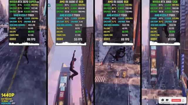RTX 2070 SUPER vs RX 6600 XT vs RX 6600 vs RTX 3060 - Test in 20 Games in 2024 смотреть онлайн