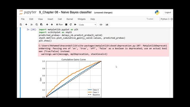 Naive bayes in scikit learn: Theory and Application смотреть онлайн
