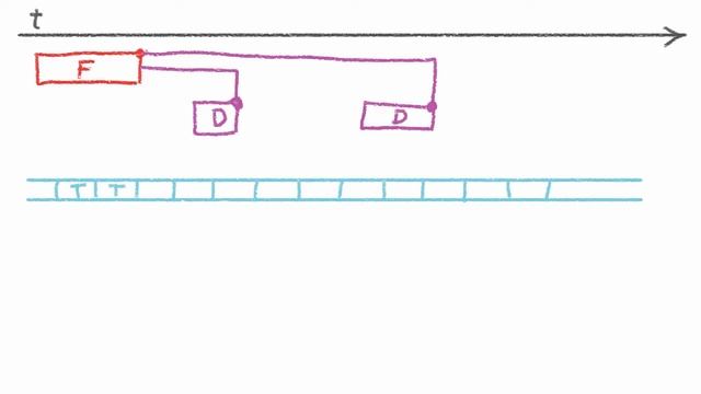 How long to keep Transaction Log Backups in SQL Server смотреть онлайн