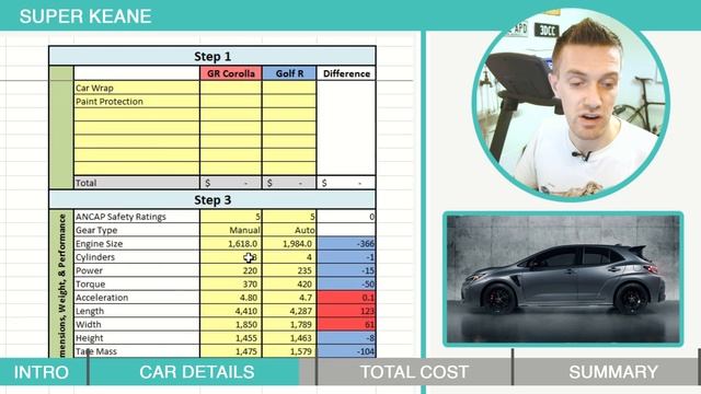 Toyota GR Corolla Ownership Cost. смотреть онлайн