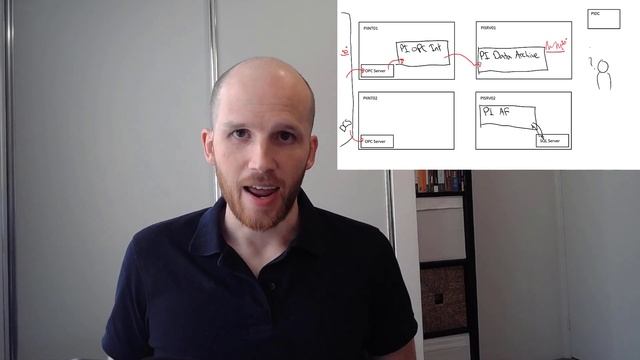 PI System Admin: Basics - Course Introduction смотреть онлайн