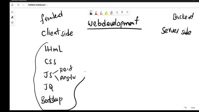 What is Web Development ? смотреть онлайн