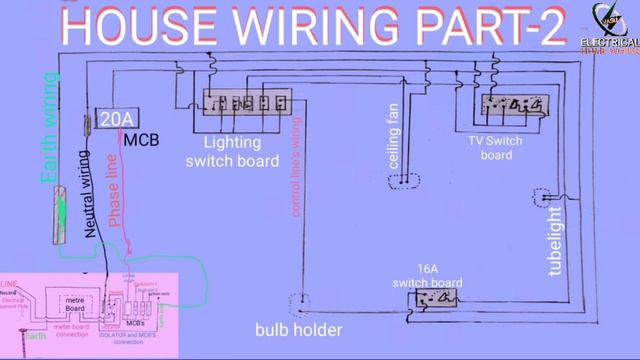 How to connection House wiring in rooms wiring diagrams and wires color codes sizes basics |Telugu смотреть онлайн