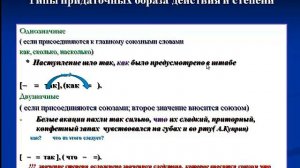 СПП с придаточными обстоятельственными образа действия,меры и степени
