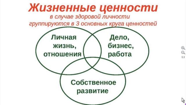 Сергей Тишко - Школа Продажи. Завершение сделки. часть 2 смотреть онлайн