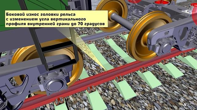 Анимация схода поезда с рельс смотреть онлайн