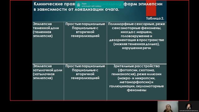 Токарева Н.Г. Эпилепсия: психологический и социологический аспекты смотреть онлайн