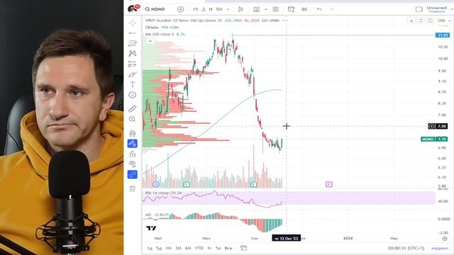 Акции Китая. Мои новые покупки китайских акций. Разборы Bilibili, RLX, Tencent, PDD, Alibaba, TAL. смотреть онлайн