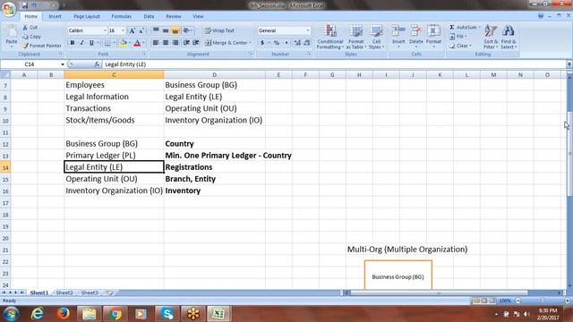 Oracle Financials Online Training | Multi-Org Structure in Oracle EBS R12 | 9th Session смотреть онлайн