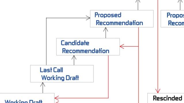 World Wide Web Consortium (W3C) - Network Encyclopedia смотреть онлайн