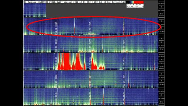 Активный график в Италии обзор графиков Резонанса Шумана из разных стран 10,12,2021 и 11,12,2021год смотреть онлайн