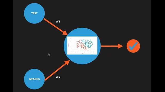 Neural Network Tutorial 2 - Perceptron Learning Algorithm смотреть онлайн