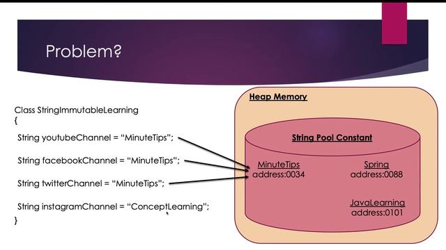 Why String Class Is Immutable In Java, Explain? смотреть онлайн