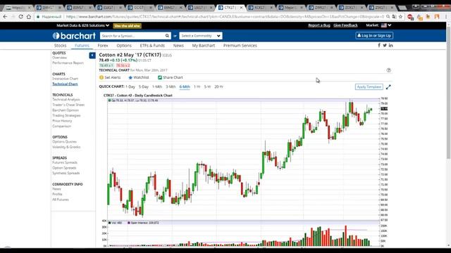 Утро понедельника. Ситуация на CME Group и ICE U.S смотреть онлайн