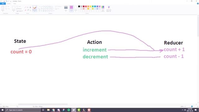 React Redux - Redux Toolkit - React Tutorial смотреть онлайн