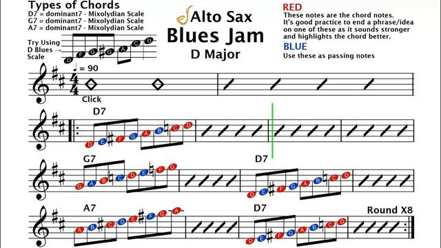 Alto Saxophone Blues Jam in D Major - Backing Track | Improvisation смотреть онлайн