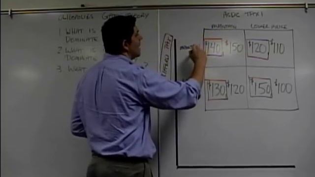 Oligopoly and Game Theory- Micro Topic 4.5 смотреть онлайн