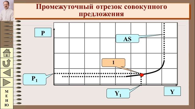 Совокупное предложение в экономике (теория) смотреть онлайн