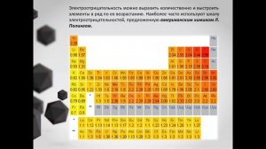 Электроотрицательность  8 КЛАСС