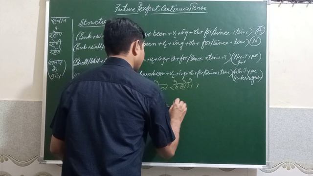 The Tense Future Perfect Continuous Tense смотреть онлайн