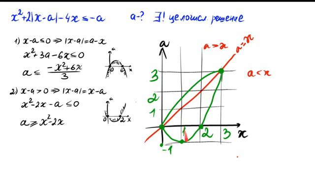 Неравенство с параметром - решаем графически смотреть онлайн