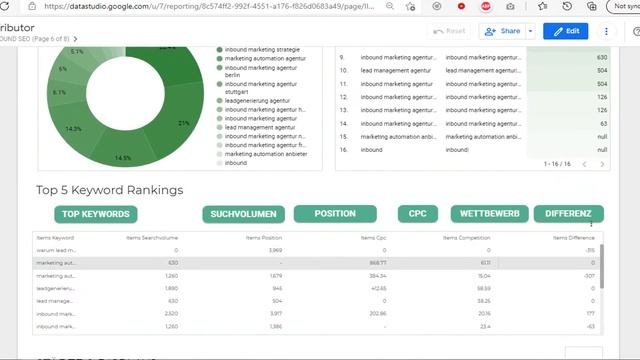 Create Google Data Studio Dashboard Reports смотреть онлайн