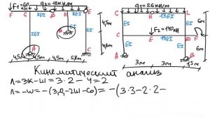 Кинематический анализ. Степень статической неопределимости. Метод сил