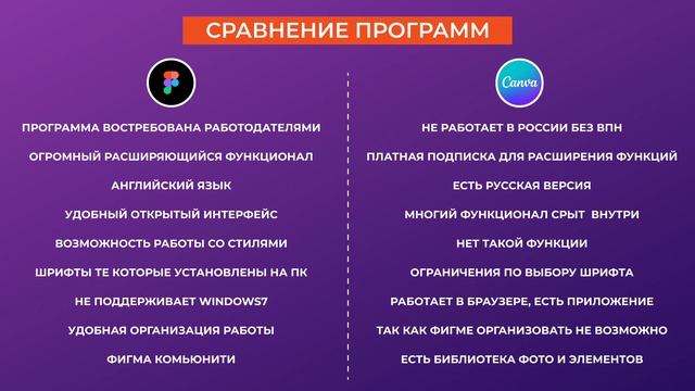 Почему Figma лучше Canva? Сравнение программ смотреть онлайн