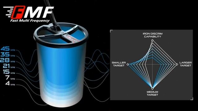 Yeni XP DEUS 2 Dedektör