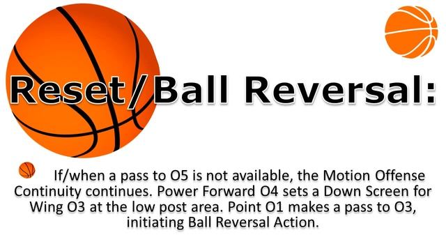 Basketball Passing Game Motion Offense