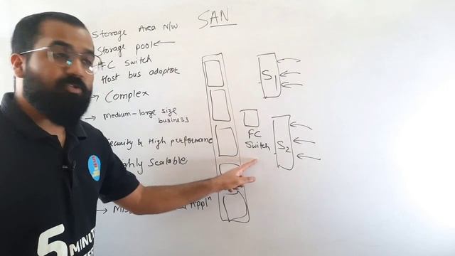 SAN : Storage Area Network Explained in Hindi l Cloud Computing Series смотреть онлайн