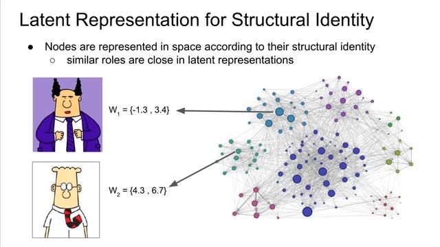 struc2vec: Learning Node Representations from Structural Identity смотреть онлайн