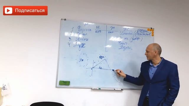 Как спасти отношения? Что делать если отношения разрушаются? Как вернуть отношения? Руслан Башаев смотреть онлайн