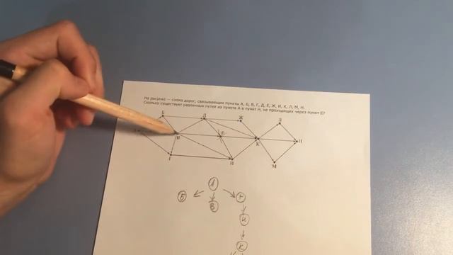 Урок 3. Тема: Графы, подсчёт путей ( с 1 исключённой точкой) смотреть онлайн