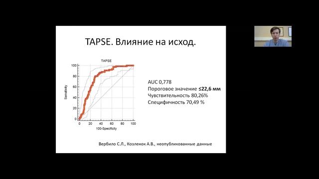 «Эхографические критерии правожелудочковой недостаточности у пациентов с COVID 19» смотреть онлайн
