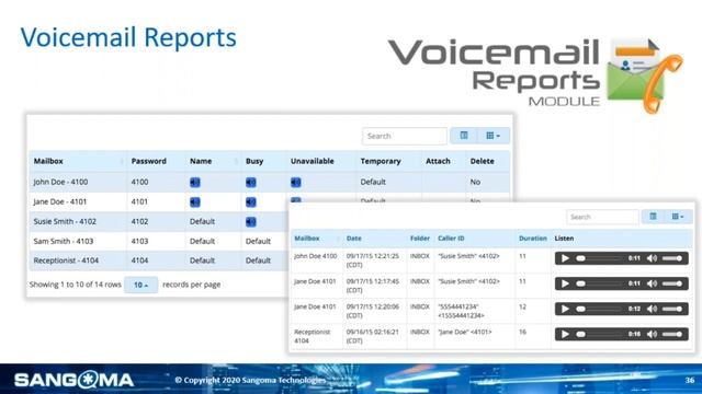 Grow Your Business with PBXact & FreePBX: Part 1 – PBXact & FreePBX in a Nutshell смотреть онлайн