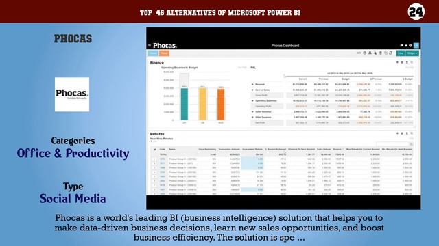 Microsoft Power BI | Best 46 Alternatives of Microsoft Power BI смотреть онлайн