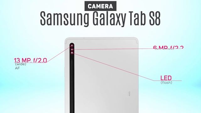 Xiaomi Pad 6 Pro VS Samsung Galaxy Tab S8 смотреть онлайн