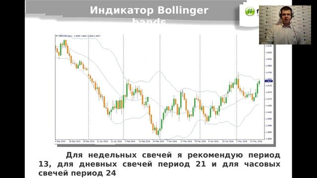 Три эффективных индикатора смотреть онлайн