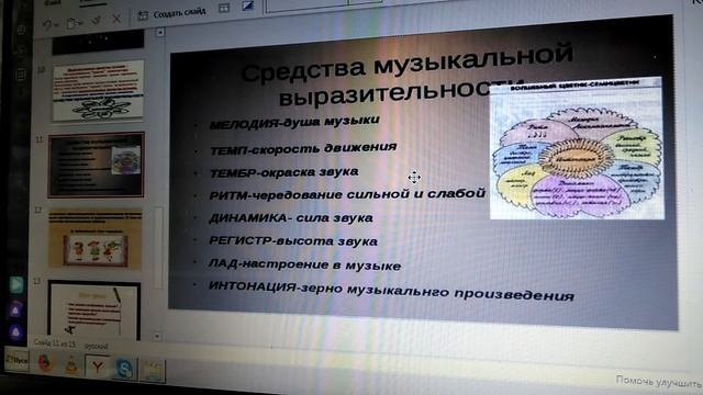 Изобразительность и выразительность в музыке. смотреть онлайн