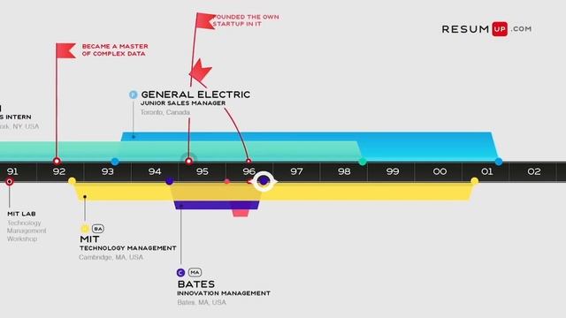 2Nova Interactive showreel смотреть онлайн