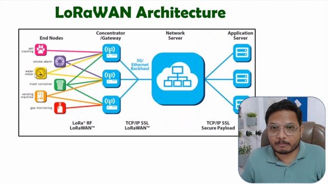 LoRaWAN, #LoRa #LoRaWAN #IoT #InternetofThings смотреть онлайн