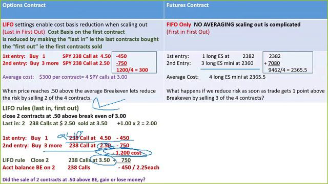 Futures Contracts vs Option Contracts: Class #2 смотреть онлайн