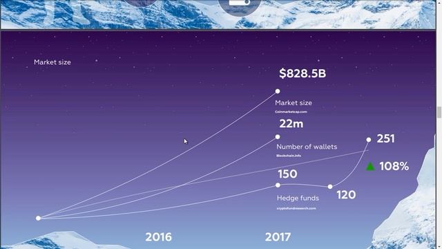 CINDX - основная информация смотреть онлайн
