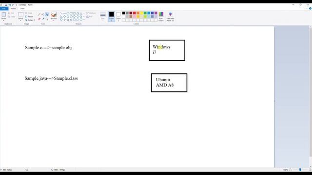 Why Java is Platform Independent? смотреть онлайн