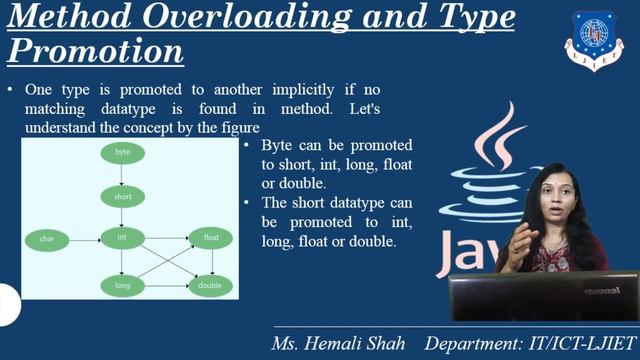 Lec-18_Method Overloading in JAVA | Object Orient Programming Using Java | IT_ICT Engineering смотреть онлайн