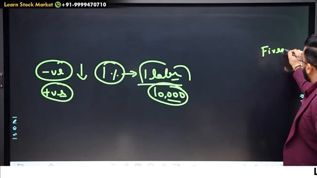 Best ETF Investing Strategy To Earn Money From Stock Market