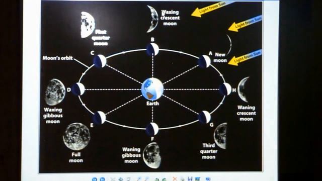 Astronomy 101: Lunar Phases смотреть онлайн